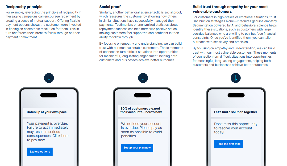 Three behavioral principles - Reciprocity, Social Proof, and Empathy - with example messages