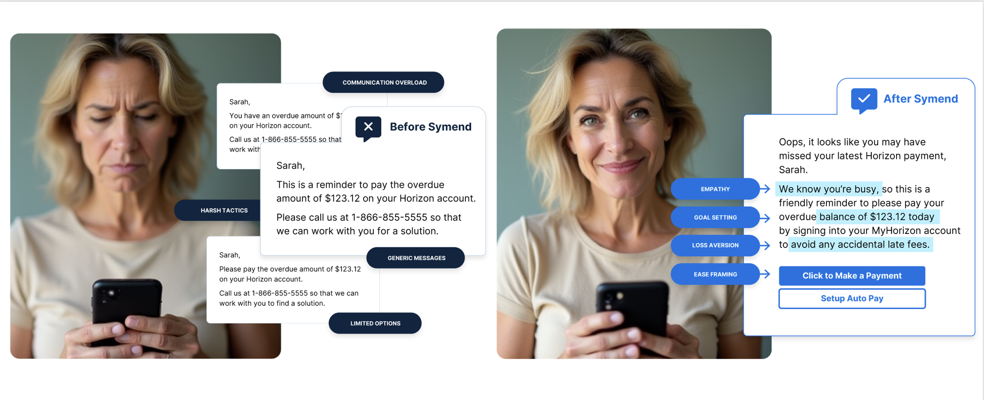 Symend platform screenshot