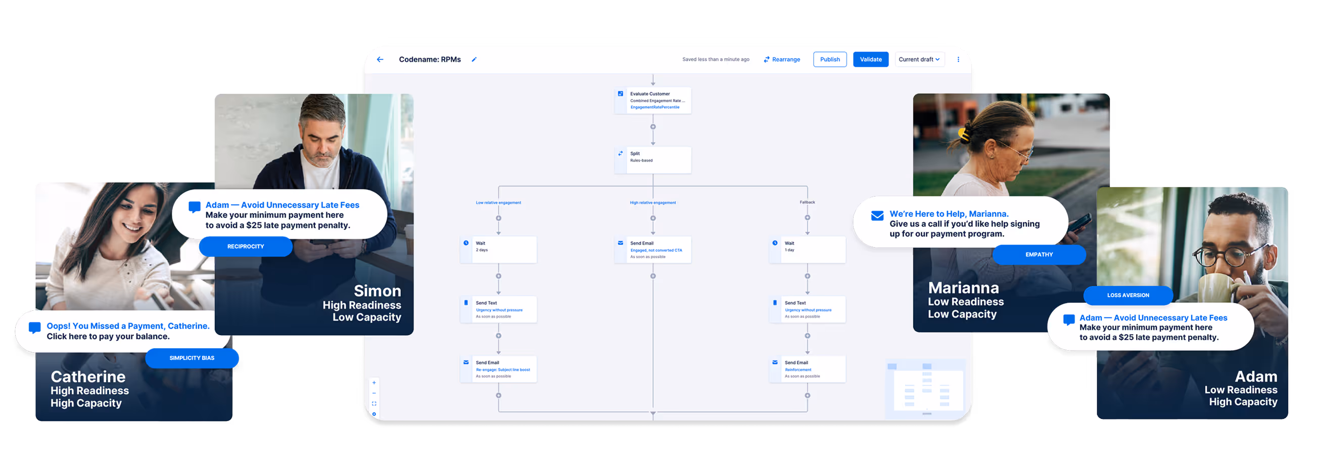 Symend AI debt collection software platform dashboard showing customer engagement and recovery metrics