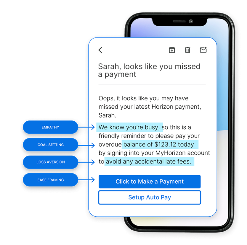 SymendCure personalized collections message showing behavioral science techniques like empathy, goal setting, loss aversion, and ease framing